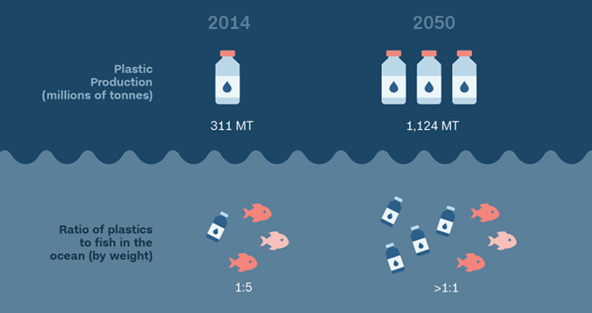 Time’s up for Canada’s single use plastics