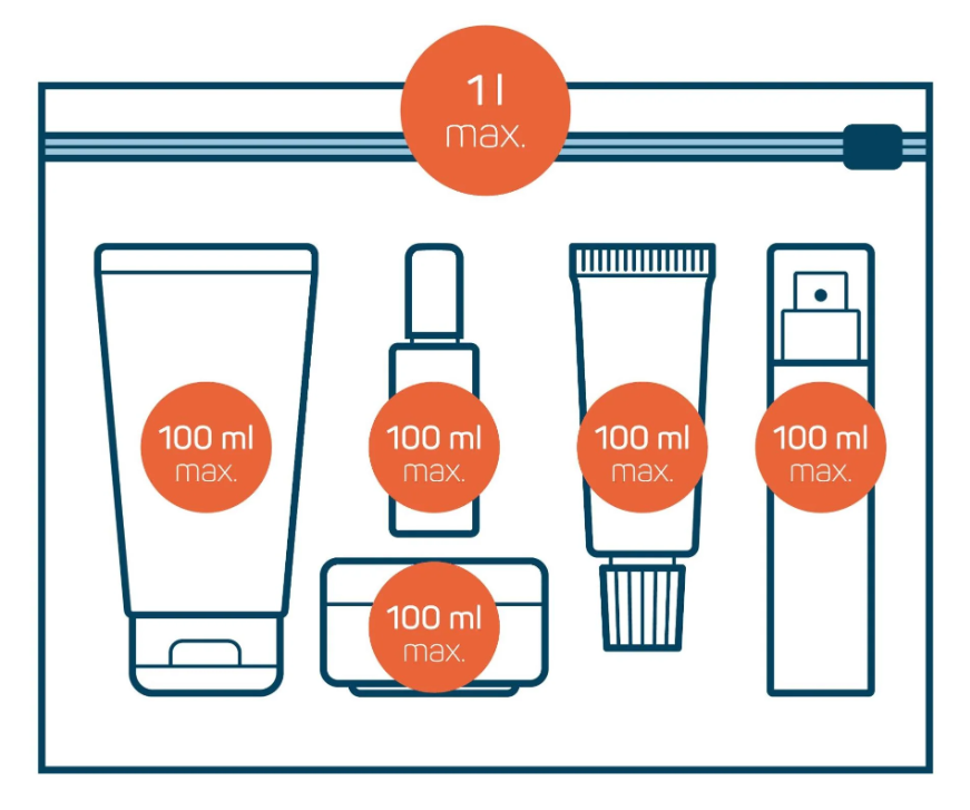 Zero-waste travel toiletries restrictions of what liquids can be included in your carry-on luggage, sustainable shampoo, conditioner, and body wash for travel.